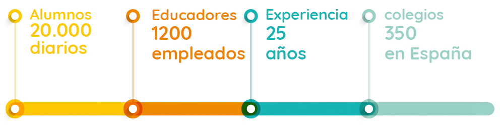 Historia Alventus